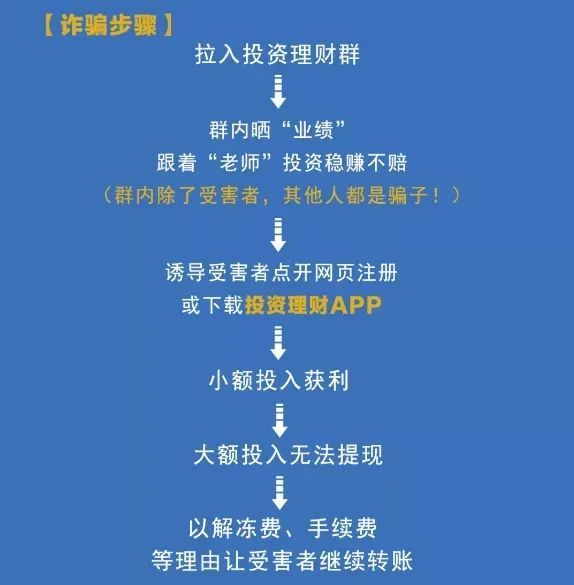 澳门论坛六肖六码一，警惕网络赌博与欺诈的陷阱