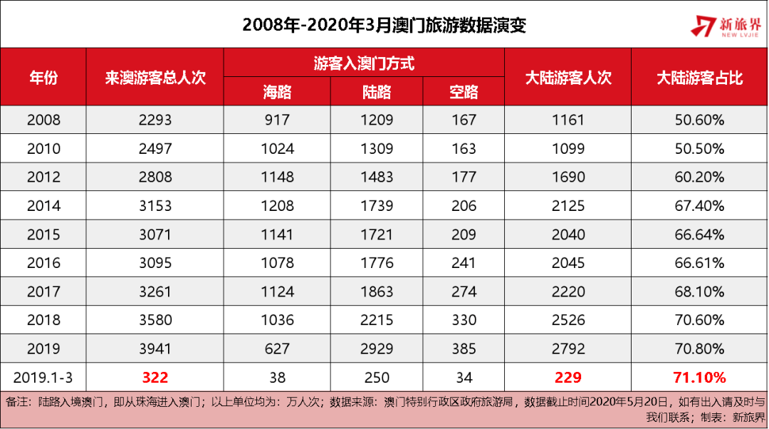 澳门彩票市场规范与未来展望