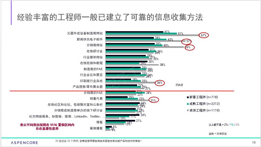 新闻动态 第559页