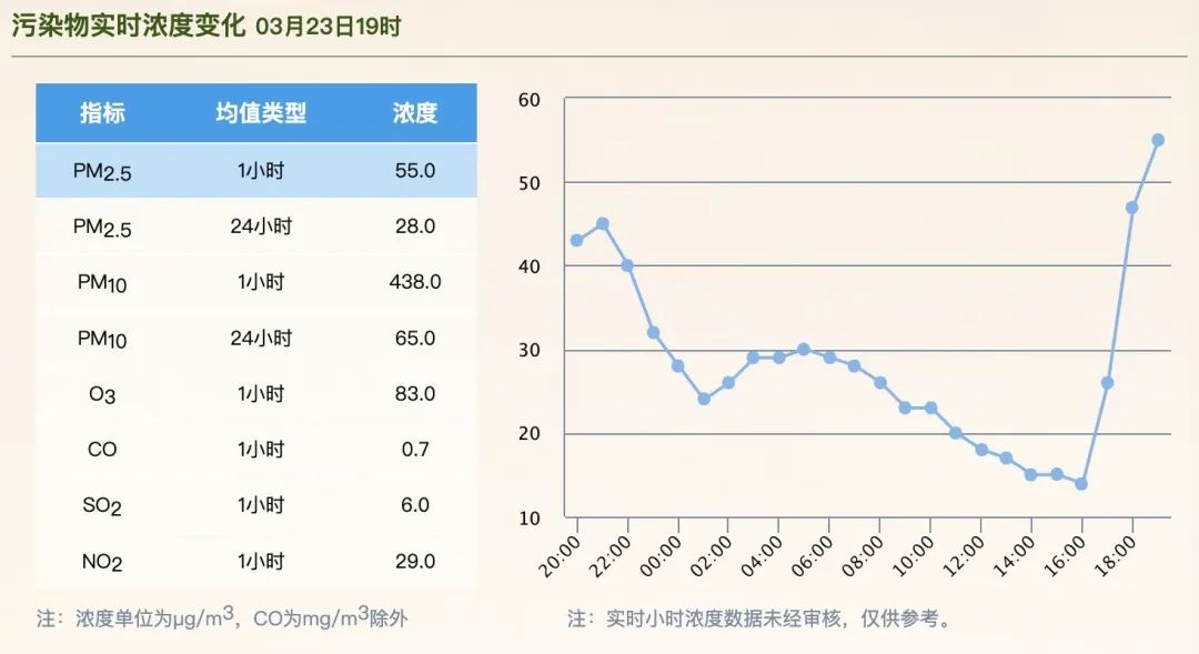 今日雾霾指数，影响、监测与应对