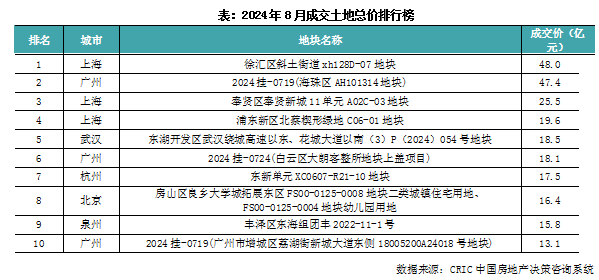 2025年1月 第556页