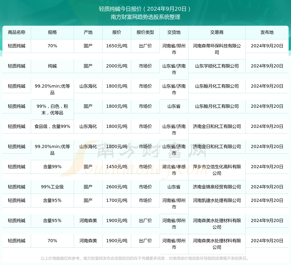 2024年澳门彩市新篇章——每日精选开奖结果大全