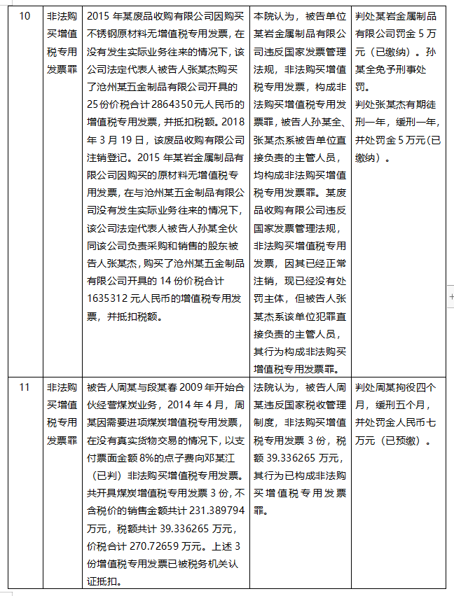 新奥天天免费资料 第257页
