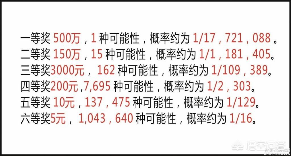 今晚买四不像，必中！——揭秘彩票背后的幸运法则