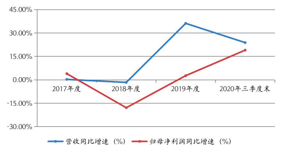 解析管家婆三期三肖必出一期的奥秘