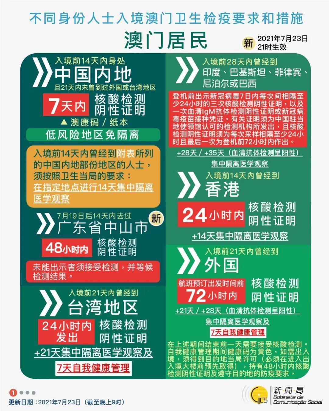 澳门资讯速递，最准最快的免费公开资料