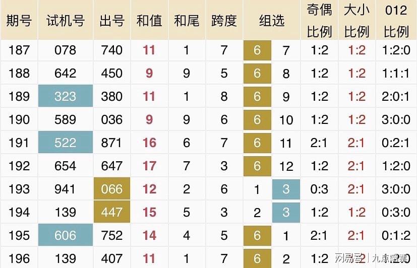 新澳2025年最新开奖号码查询，全面解析与深度探讨