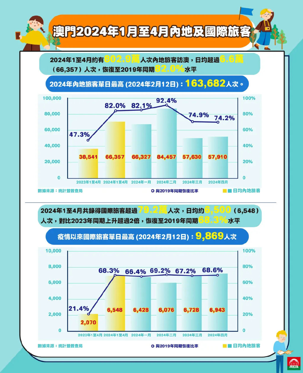 2025年澳门历史记录查询三月最新消息