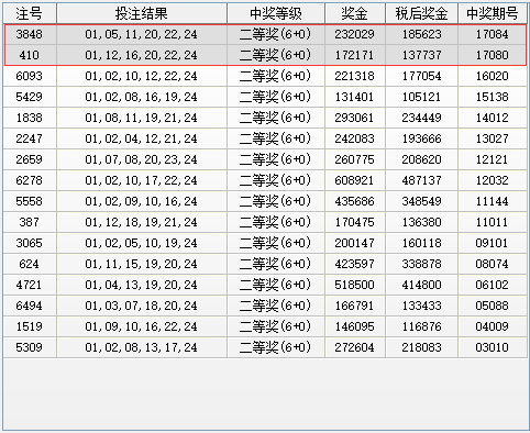 2025澳门资料正版大全双色球预测汇总——揭秘未来彩票的奥秘
