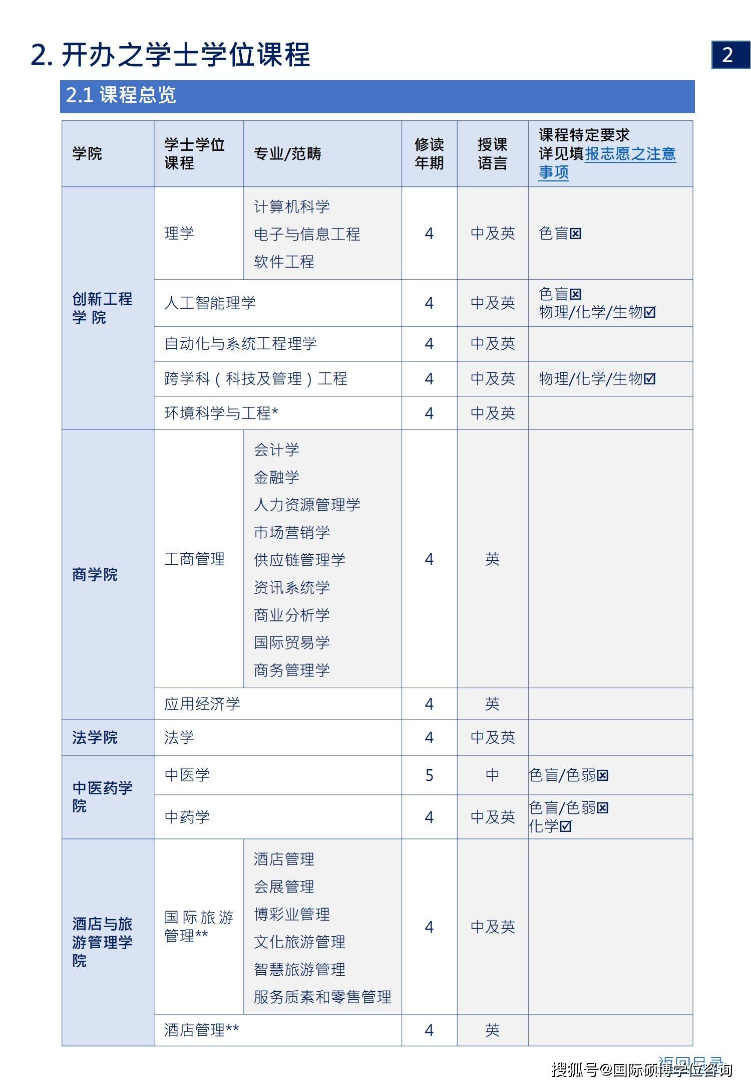 一肖一码 第209页