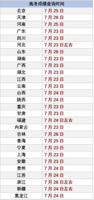 六开彩澳门开奖结果查询表，最新消息、开奖时间与查询攻略