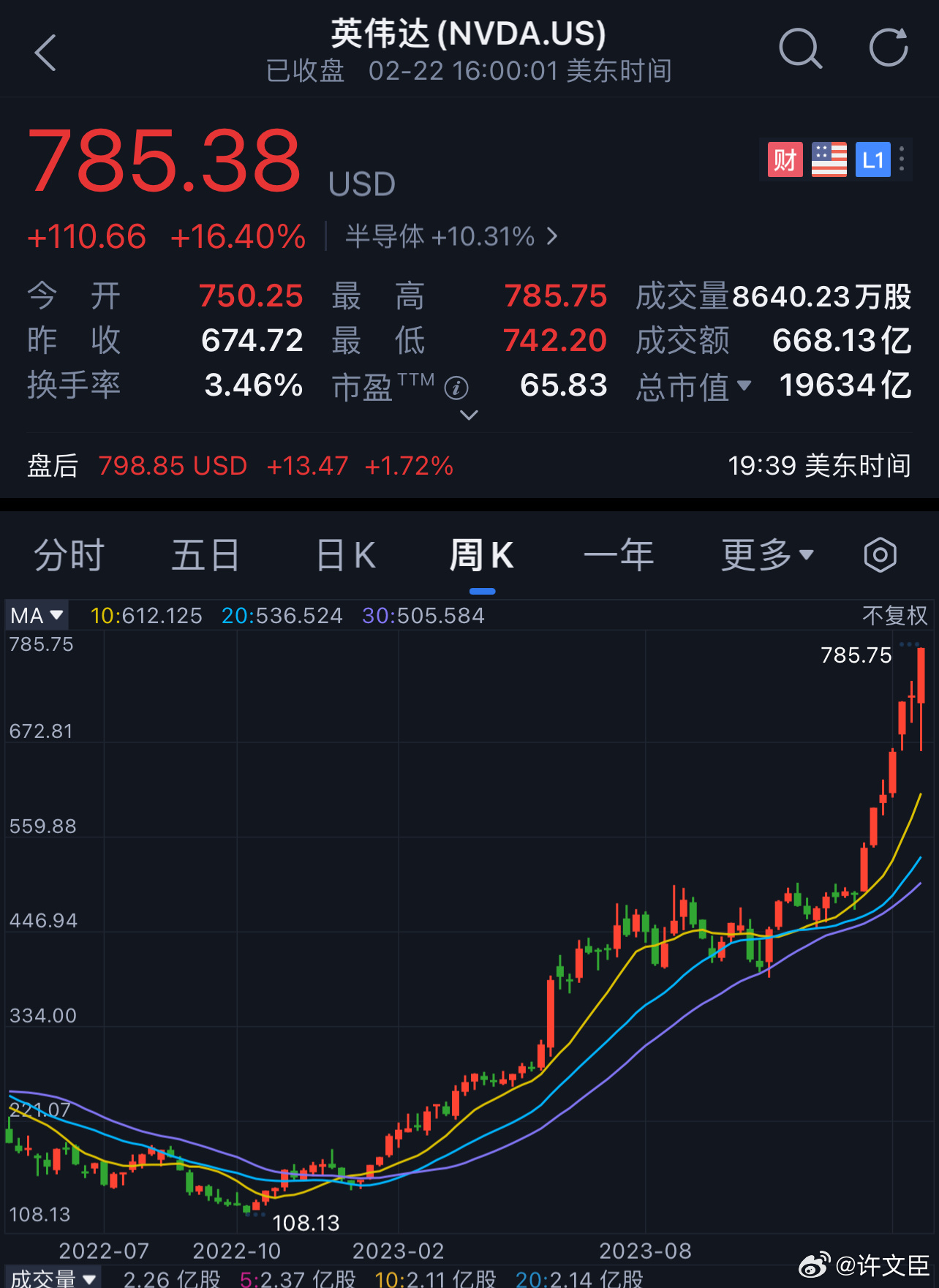 美股英伟达股票实时行情走势图解析