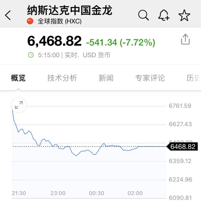 英伟达股票实时行情与纳斯达克市场深度分析