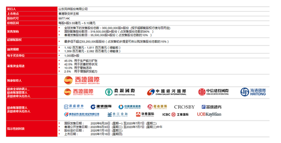 一肖一码 第203页