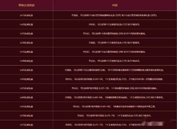天下彩9944cc最新版本更新内容解读
