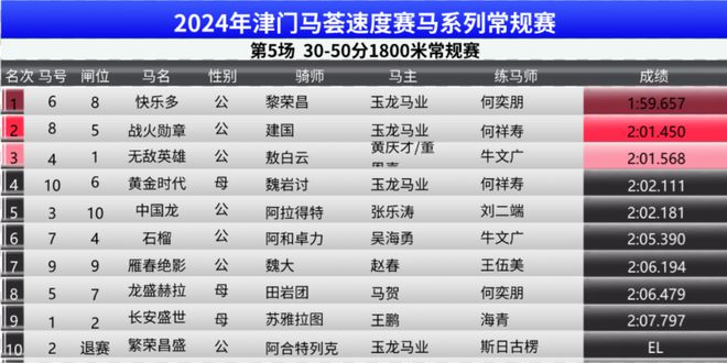 新奥天天免费资料 第197页
