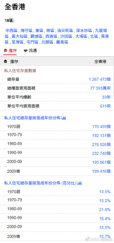 香港信息宝库，精准查询官方网站全解析