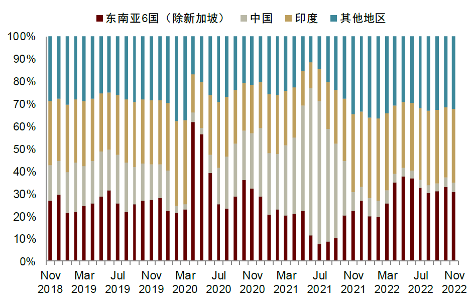 2025年2月 第522页