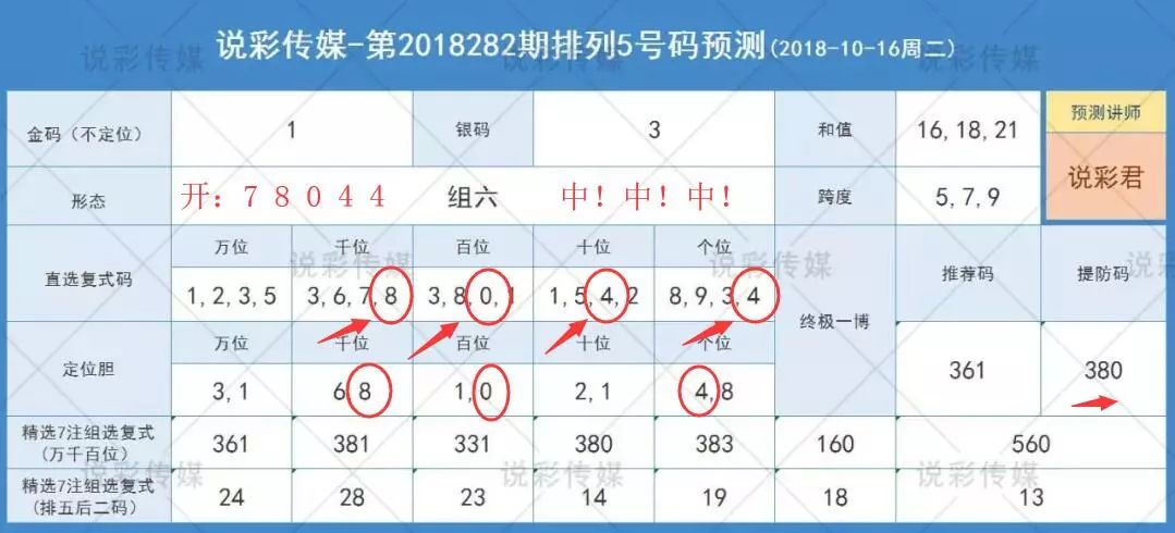 2025澳门彩预测，46期A级预测分析