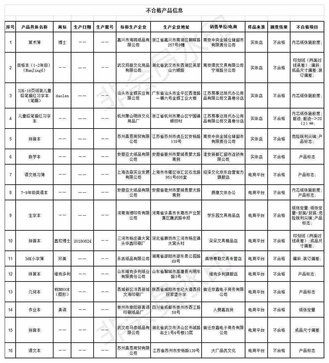 香港6合和彩官网开奖记录今日揭秘