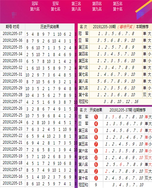 2025年2月 第510页