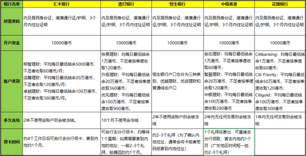 香港二四六开奖免费资料，轻松掌握，全免费版助你一臂之力！