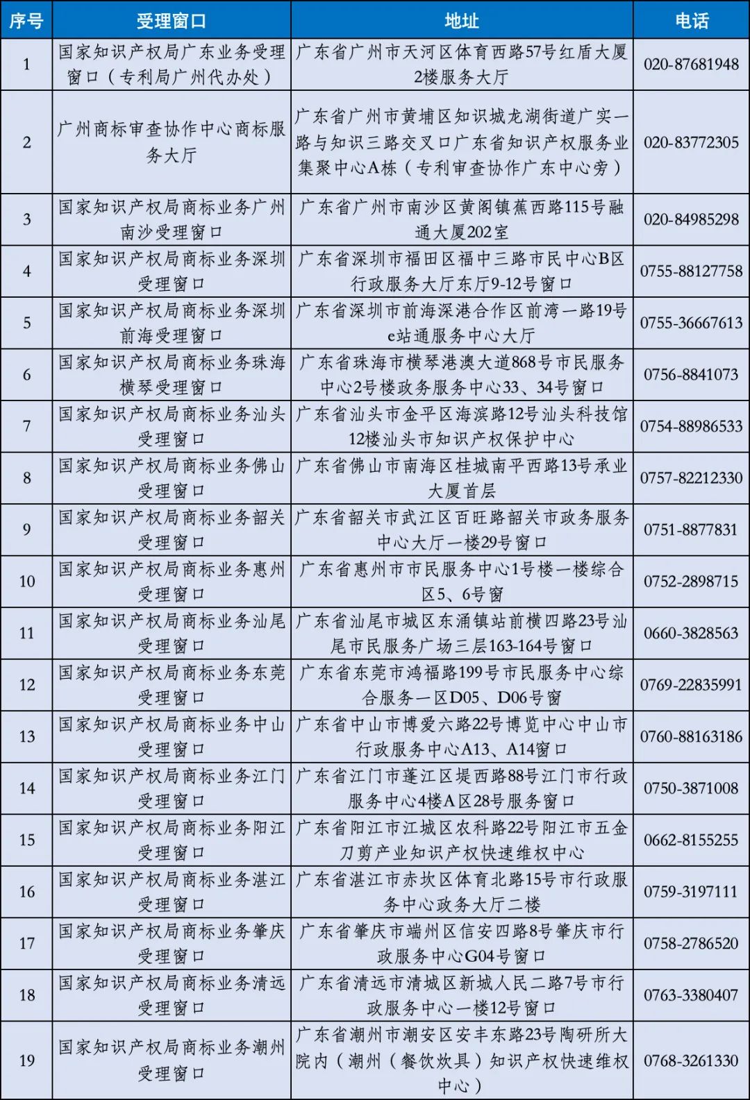 香港资料与澳门资料网址是否相同？