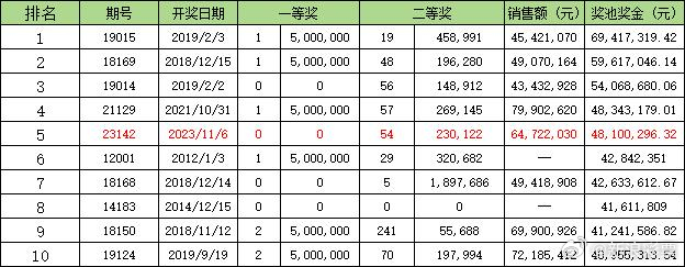 澳门彩开奖信息解读，澳门天天开彩大全免费214期开奖了吗？