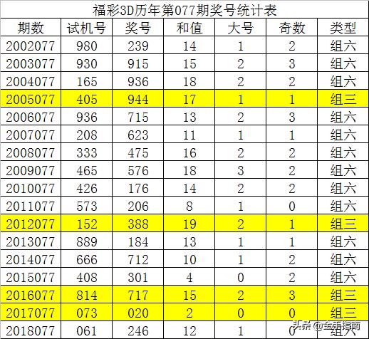 三期必開一肖 第179页