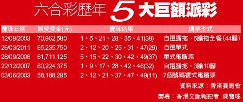 香港6合和彩官网资料查询——2022年040期全面解析