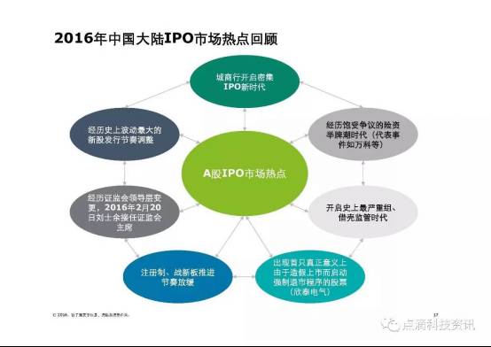 三期必開一肖 第172页