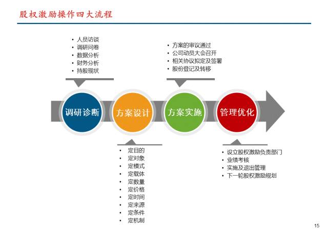 2025新澳门正版免费资本车快速解答方案执行策略