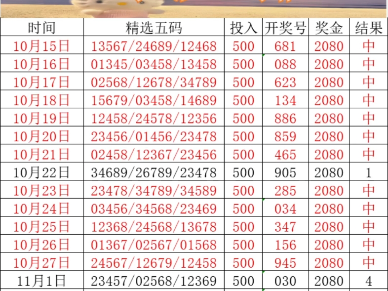 一肖中特今晚期期精准预测——第310期资料分析
