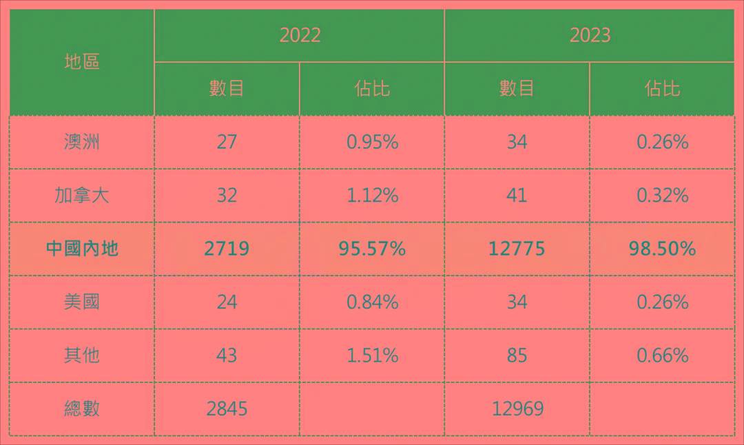 香港2025年全年免费资料展望