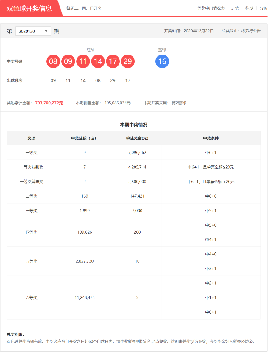 今天开什么特马 第156页