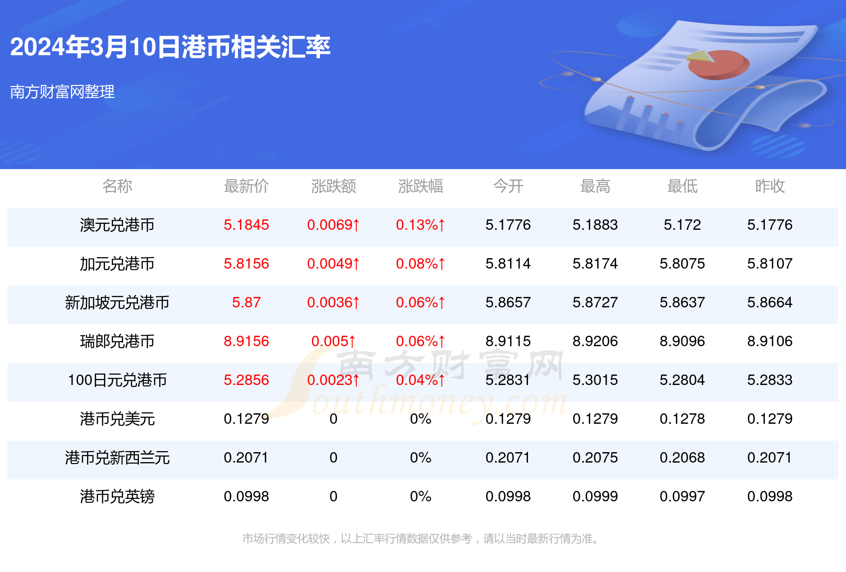 2025年香港正版资料大全，3月12日最新版资料解读