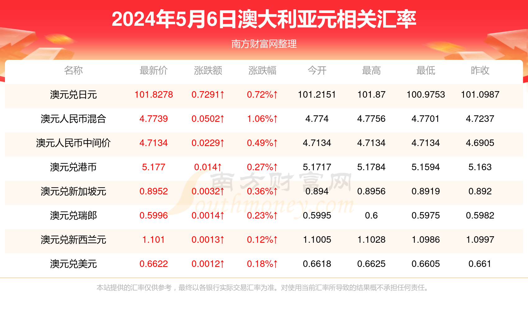 2025新澳正版资料，最新更新1623888的最新版本解读