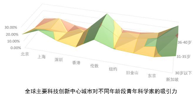 香港资料库的迁移与未来