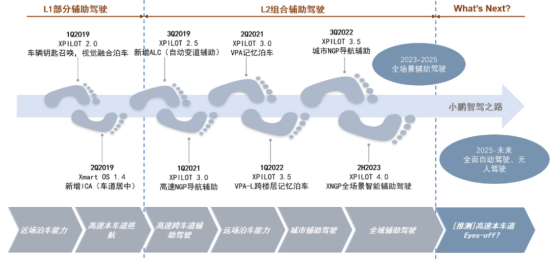 香港资料，寻找最佳资料来源的途径