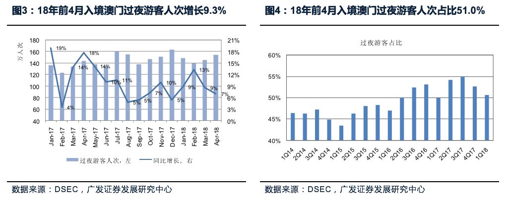 2025澳门彩，未来趋势与305期预测分析