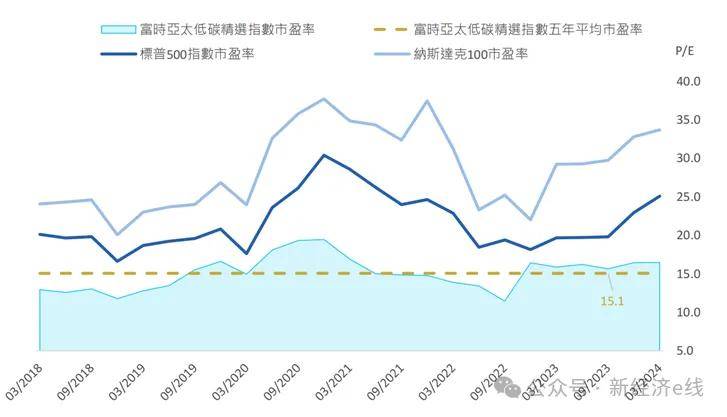 2025年2月 第119页