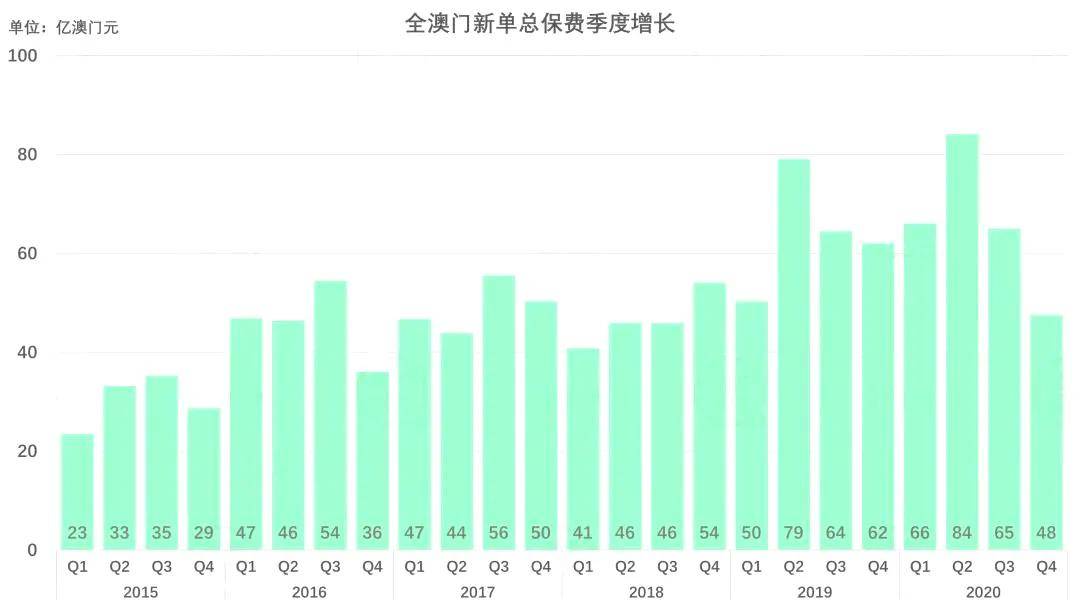 澳门2020全年正版资料分析