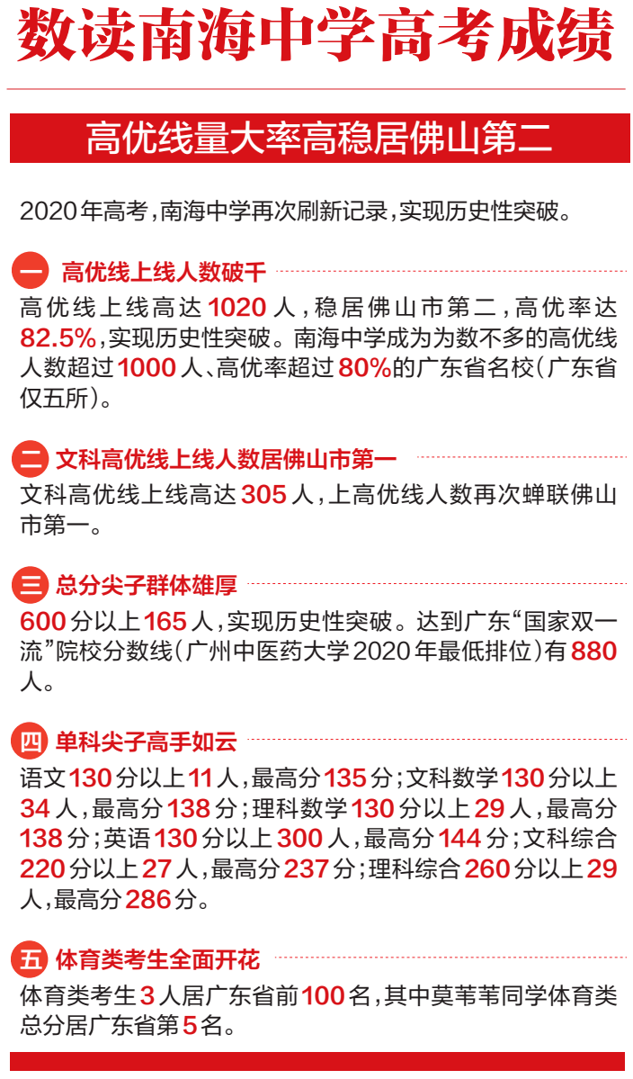 2025年3月 第195页