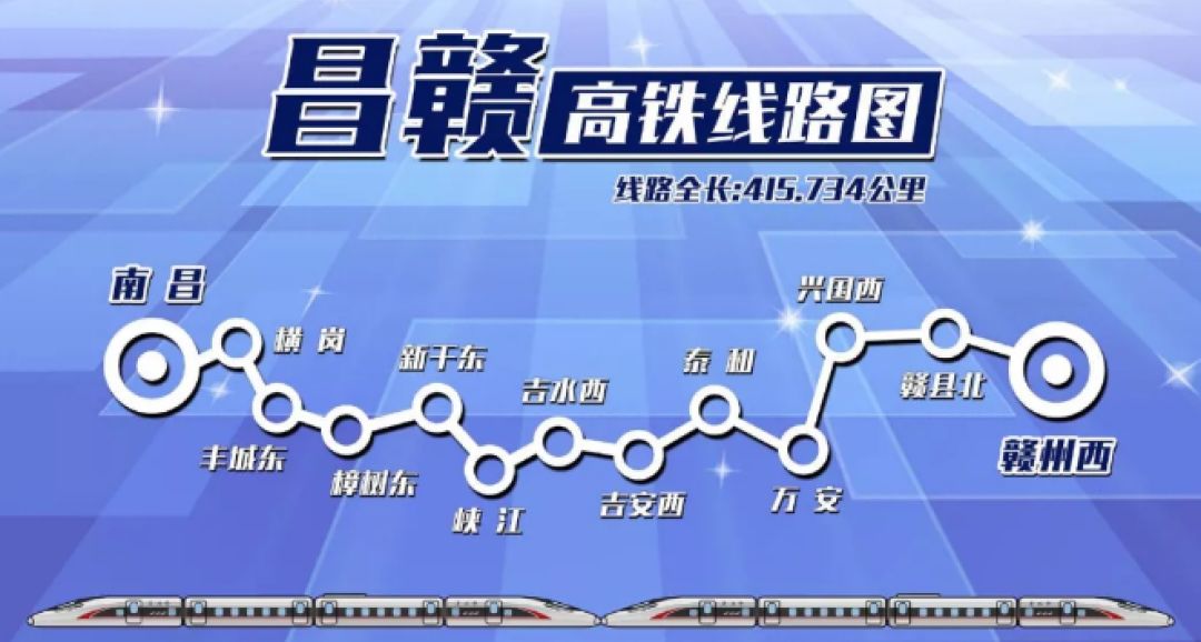昌吉赣高铁吧