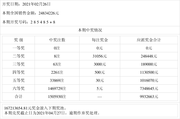 特马资料最准 第121页