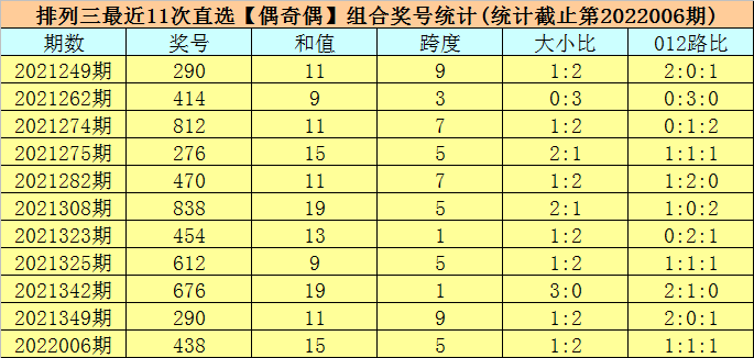 香港最近15期开奖号码是多少