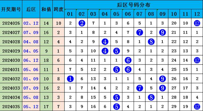 七乐彩基本走势图(标准版)解析与解读
引言部分 约305字)strong>一、概述及重要性分析七乐彩基本走势图(标准版)汇总 七乐彩基本走势图(标准版)解析与解读
引言部分 约305字)strong>一、概述及重要性分析七乐彩基本走势图(标准版)汇总