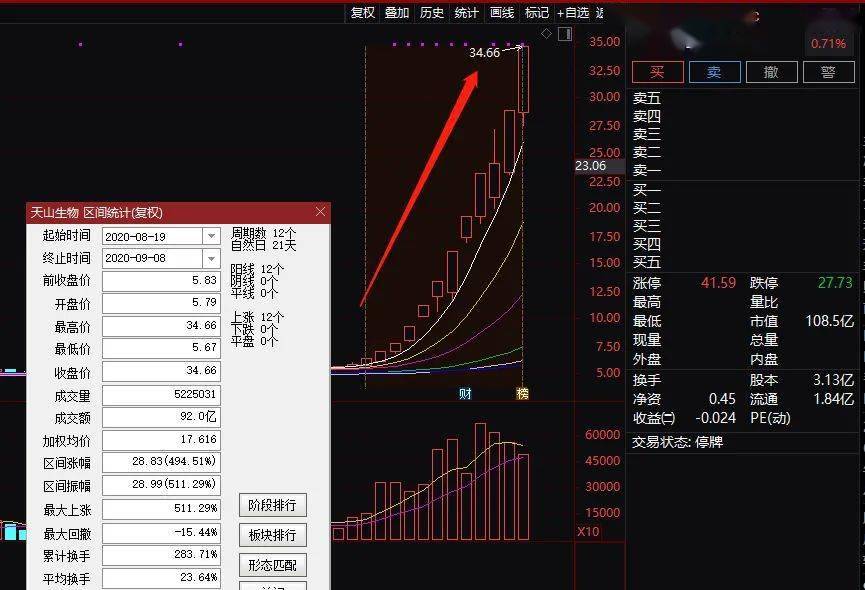 彩票博彩 第101页