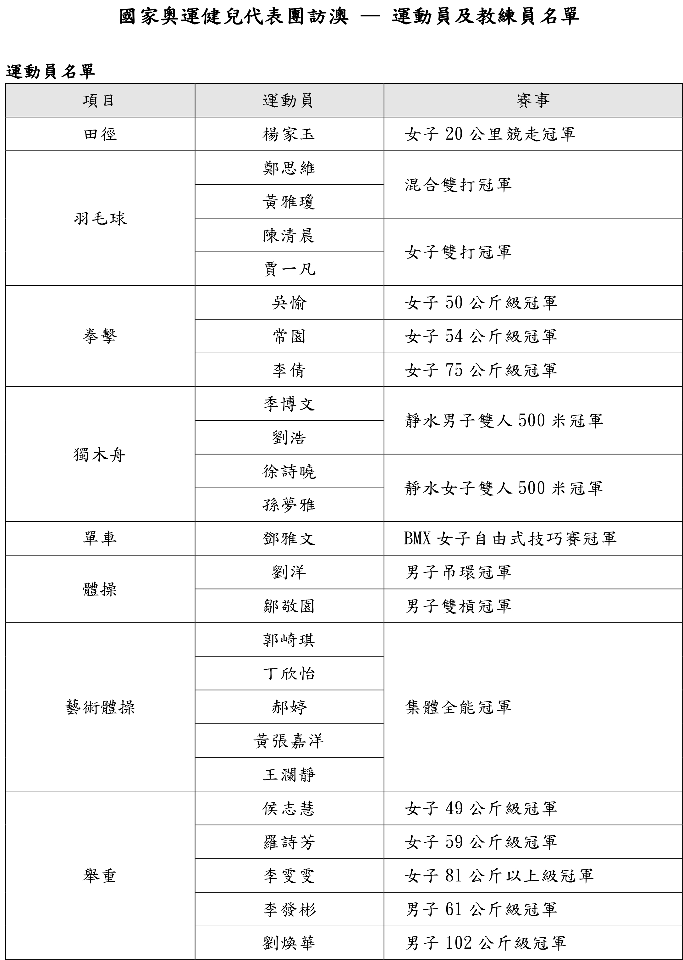 2025年3月 第31页