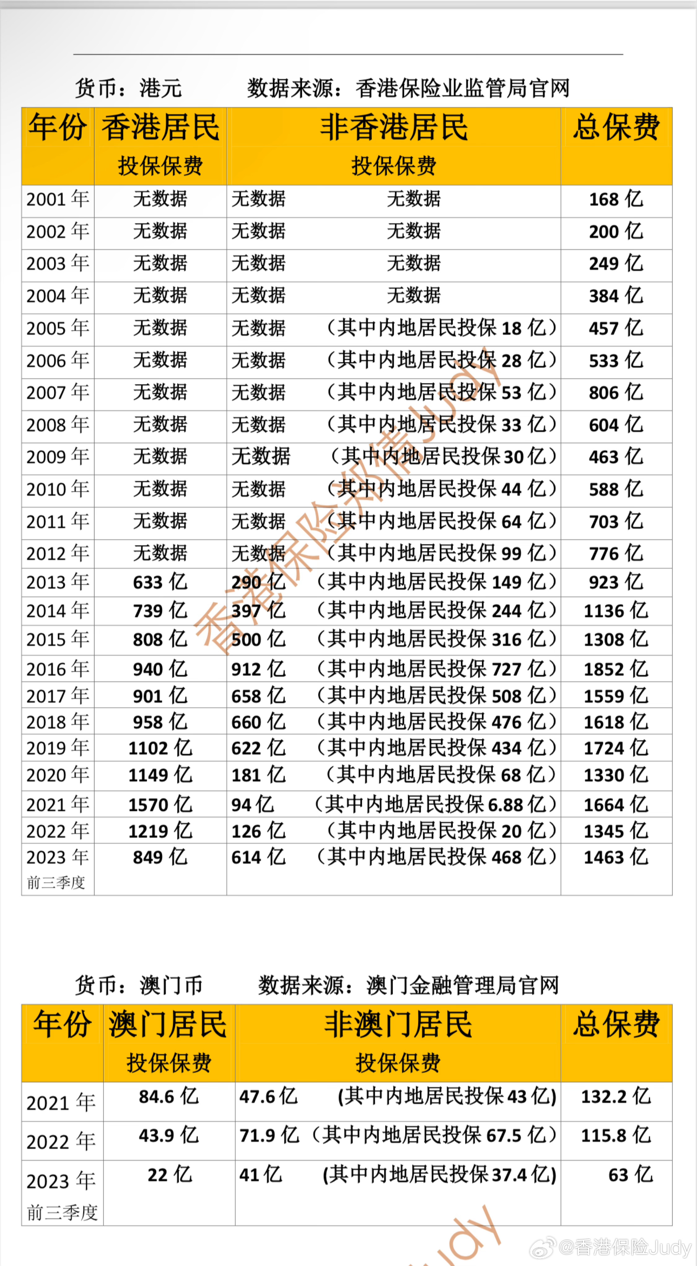 香港和澳门开彩结果历史